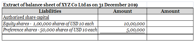 Difference Between Authorized Share Capital And Issued Paid Up Share 