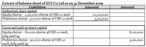 Difference between authorized share capital and issued & paid up share ...