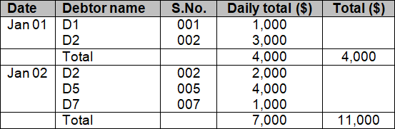 Difference Between General Journal And Special Journal Termscompared