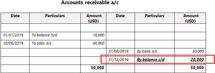 Oc anie Rotatif Mont e Balance Brought Down Brillant Pouss e Ruelle