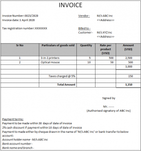 Invoice Vs Receipt - Definitions, Explanations, Differences | Termscompared