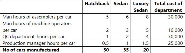 Direct Vs Indirect Labor Cost Definitions Meanings Differences 